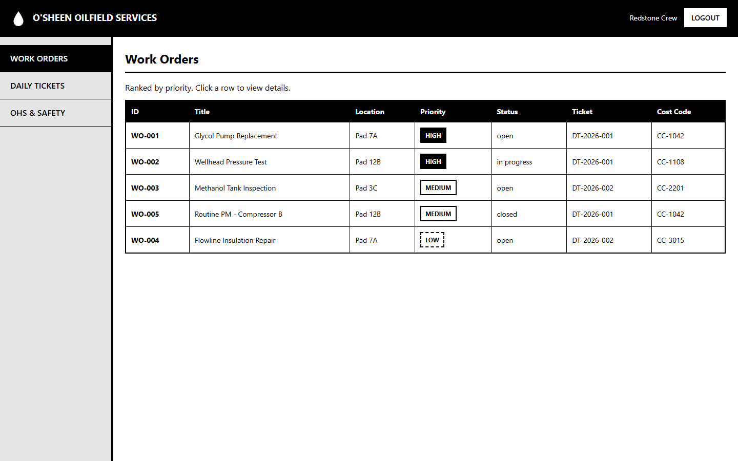 Oilfield Services Hub preview