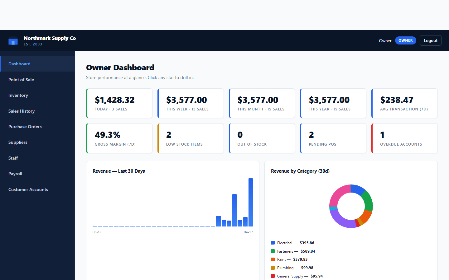 Retail and Supply Hub preview